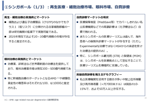 令和６年度「網膜再生医療の国内外の普及に向けた医療プラットフォーム構築事業」事業報告書